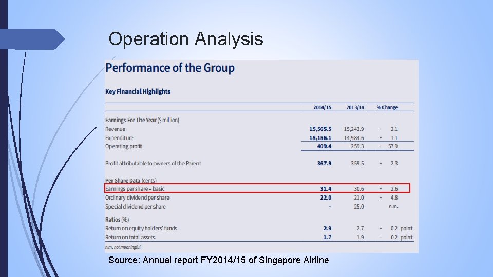 Operation Analysis Source: Annual report FY 2014/15 of Singapore Airline 