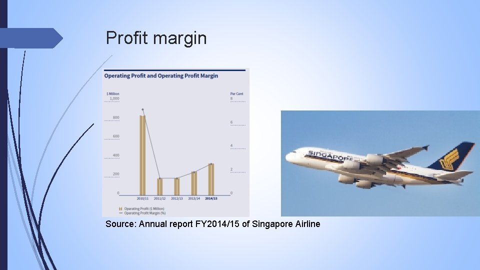 Profit margin Source: Annual report FY 2014/15 of Singapore Airline 