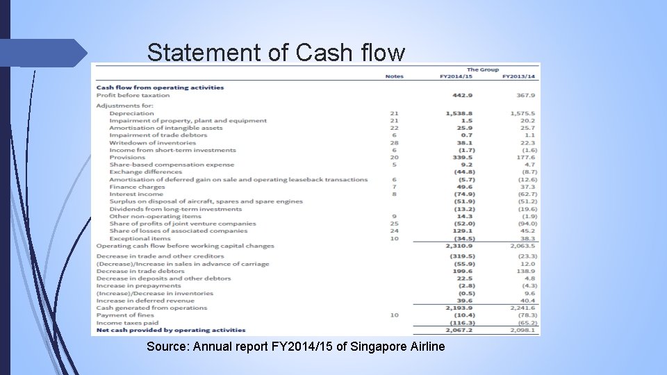 Statement of Cash flow Source: Annual report FY 2014/15 of Singapore Airline 