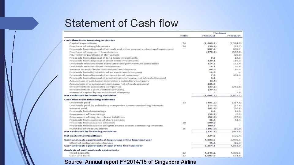 Statement of Cash flow Source: Annual report FY 2014/15 of Singapore Airline 