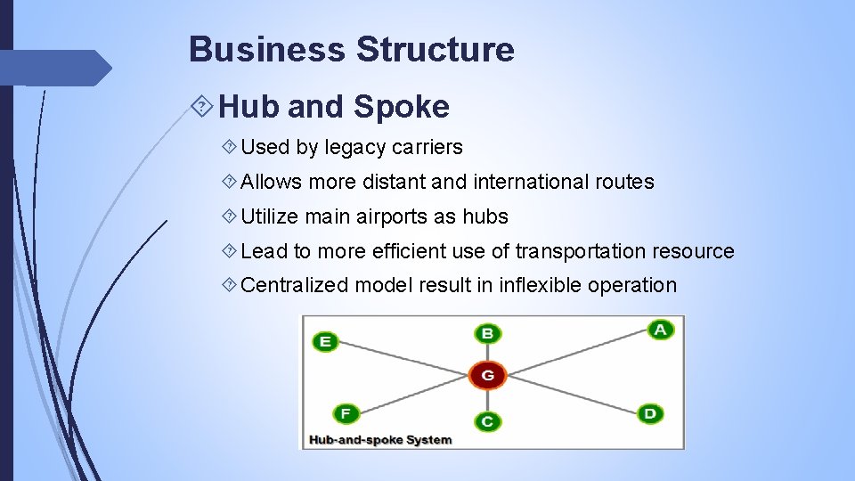 Business Structure Hub and Spoke Used by legacy carriers Allows more distant and international