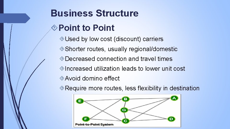 Business Structure Point to Point Used by low cost (discount) carriers Shorter routes, usually