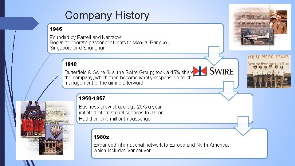 Company History 1946 Founded by Farrell and Kantzow Began to operate passenger flights to