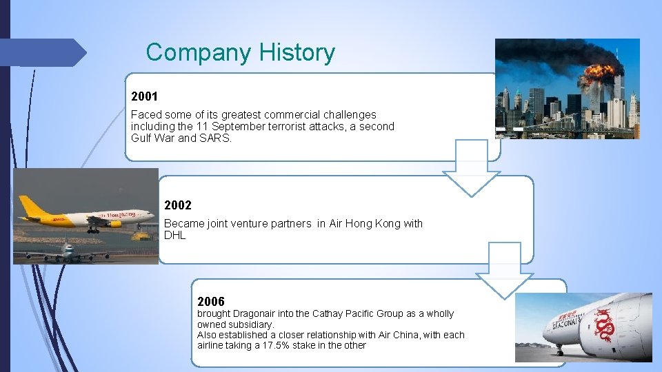 Company History 2001 Faced some of its greatest commercial challenges including the 11 September