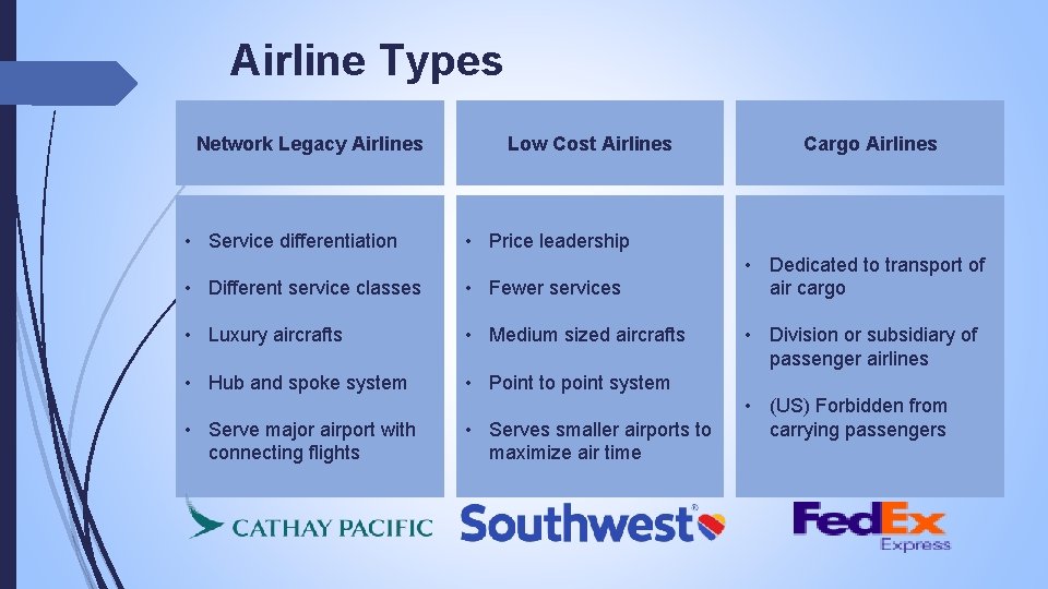 Airline Types Network Legacy Airlines • Service differentiation Low Cost Airlines • Price leadership