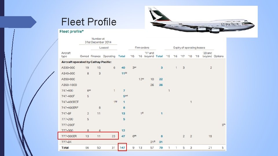 Fleet Profile 