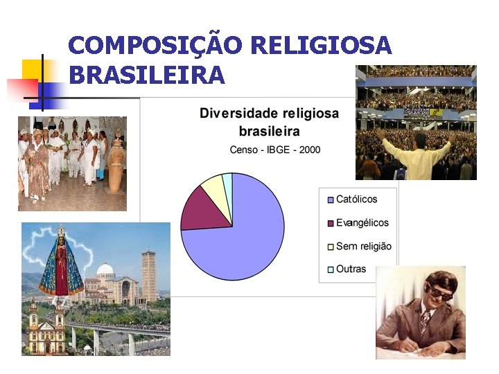 COMPOSIÇÃO RELIGIOSA BRASILEIRA 