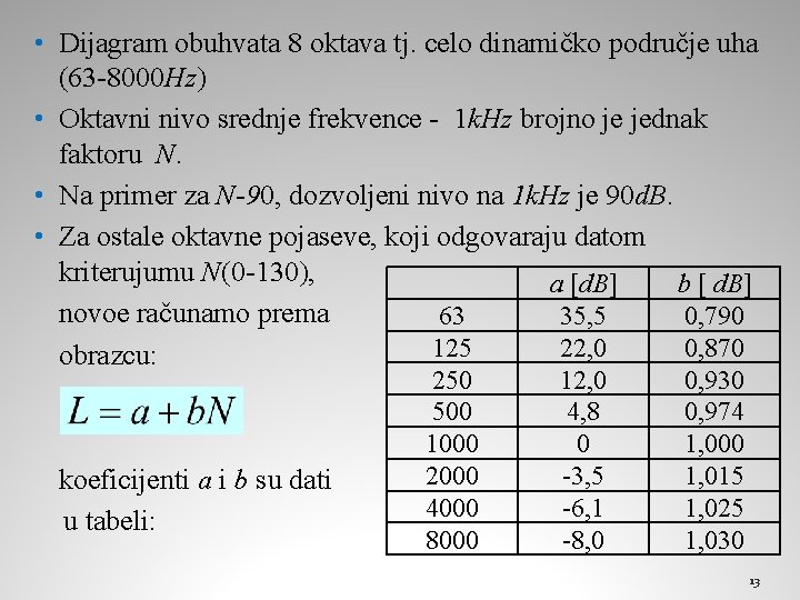  • Dijagram obuhvata 8 oktava tj. celo dinamičko područje uha (63 -8000 Hz)