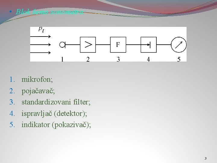  • Blok šema sonometra: 1. 2. 3. 4. 5. mikrofon; pojačavač; standardizovani filter;