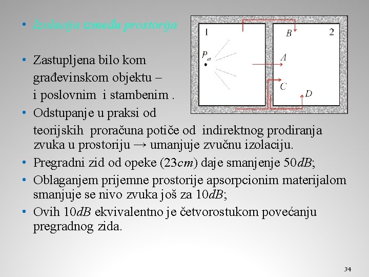  • Izolacija između prostorija • Zastupljena bilo kom građevinskom objektu – i poslovnim