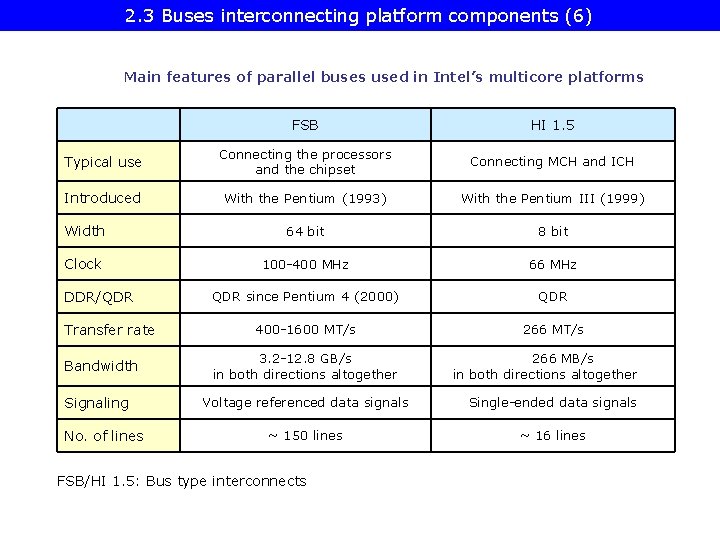 2. 3 Buses interconnecting platform components (6) Main features of parallel buses used in