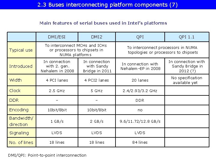 2. 3 Buses interconnecting platform components (7) Main features of serial buses used in