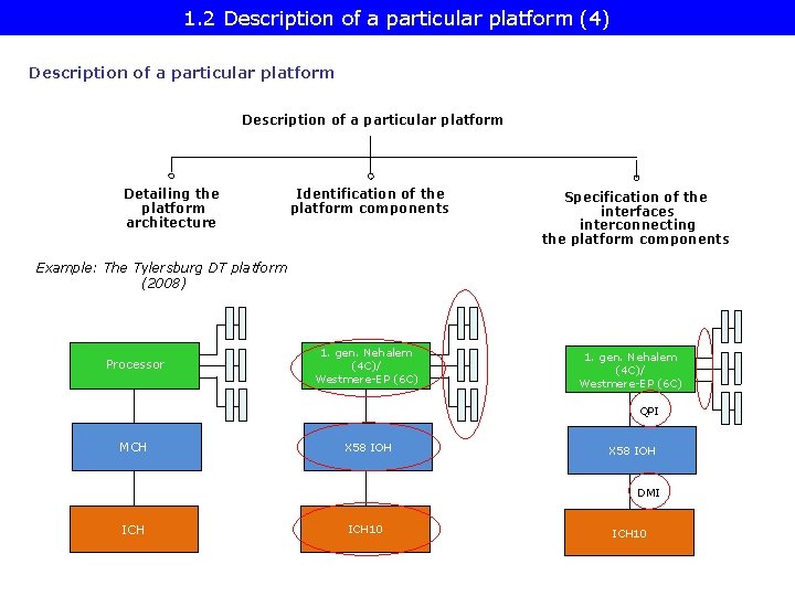 1. 2 Description of a particular platform (4) Description of a particular platform Detailing