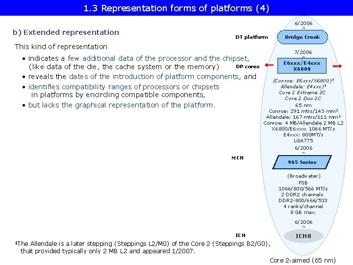 1. 3 Representation forms of platforms (4) 6/2006 b) Extended representation DT platform Bridge