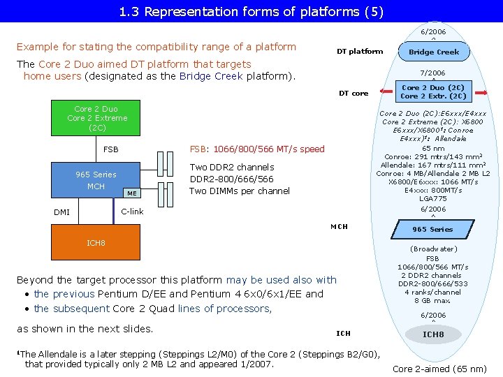 1. 3 Representation forms of platforms (5) 6/2006 Example for stating the compatibility range