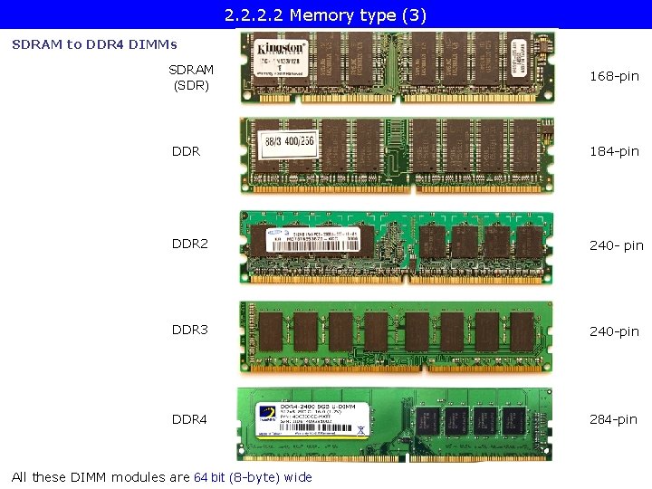 2. 2 Memory type (3) SDRAM to DDR 4 DIMMs SDRAM (SDR) 168 -pin
