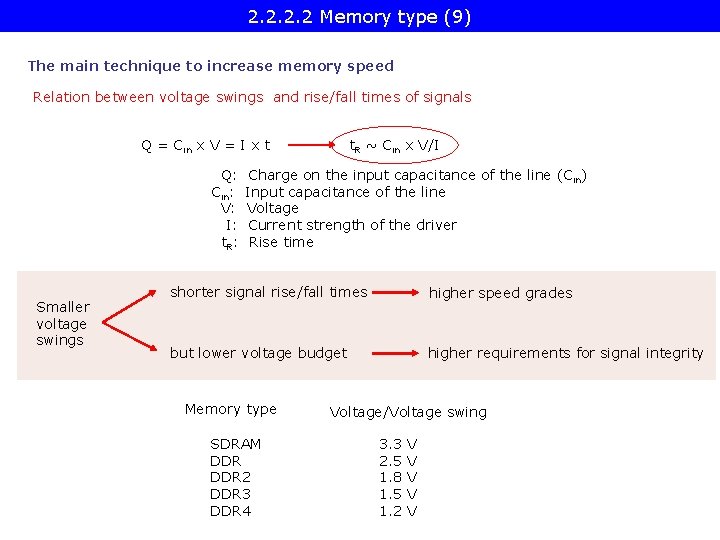 2. 2 Memory type (9) The main technique to increase memory speed Relation between