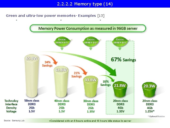 2. 2 Memory type (14) Green and ultra-low power memories- Examples [13] 