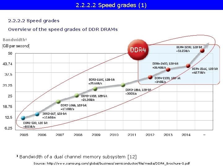 2. 2 Speed grades (1) 2. 2 Speed grades Overview of the speed grades