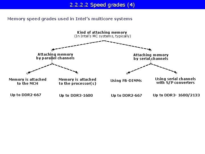 2. 2 Speed grades (4) Memory speed grades used in Intel’s multicore systems Kind
