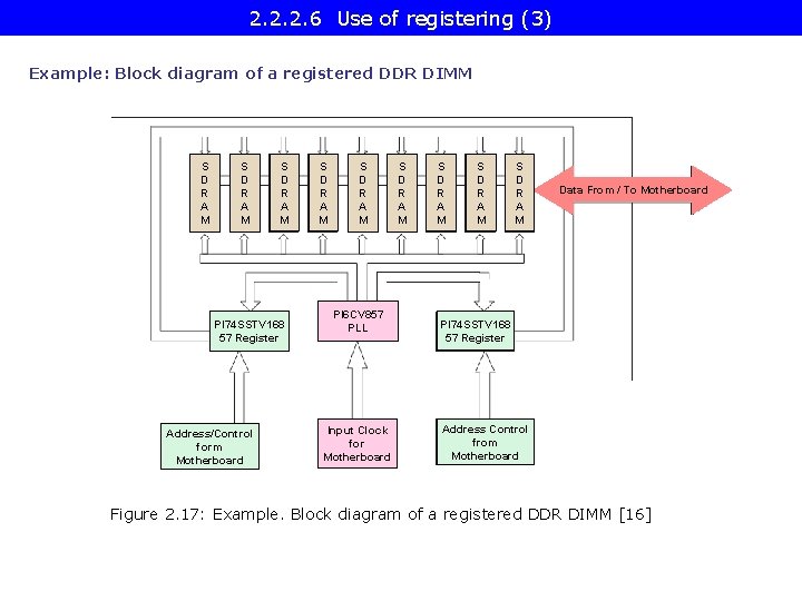 2. 2. 2. 6 Use of registering (3) Example: Block diagram of a registered