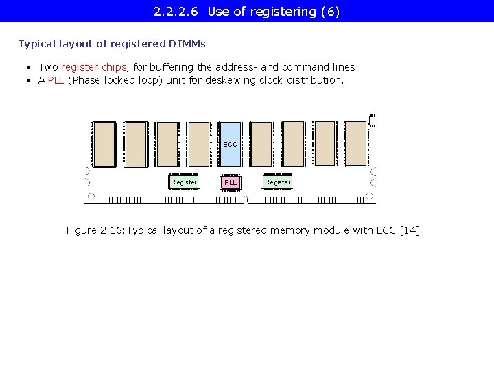 2. 2. 2. 6 Use of registering (6) Typical layout of registered DIMMs •