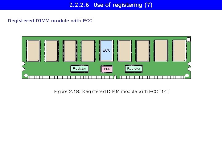 2. 2. 2. 6 Use of registering (7) Registered DIMM module with ECC Figure