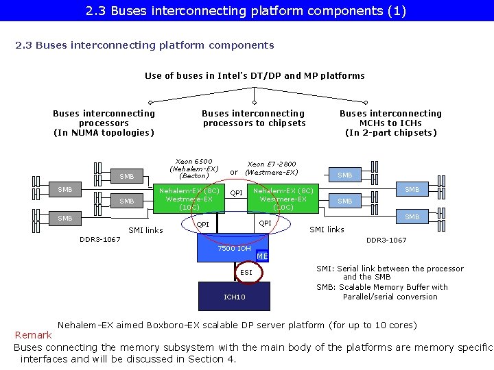 2. 3 Buses interconnecting platform components (1) 2. 3 Buses interconnecting platform components Use