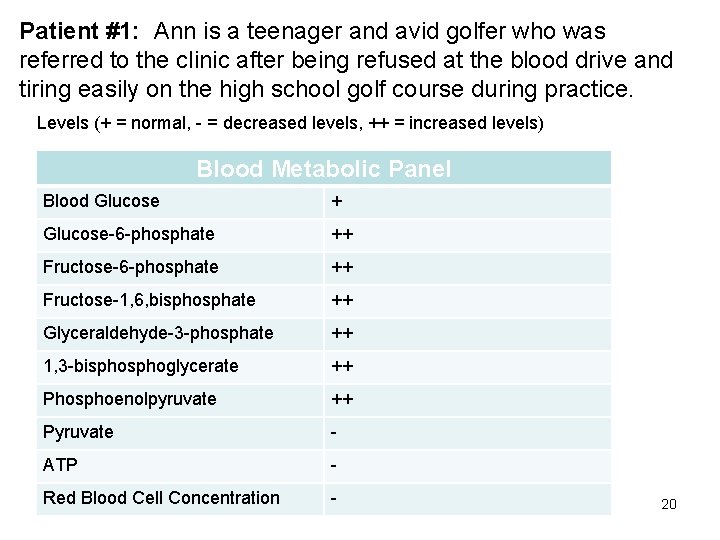 Patient #1: Ann is a teenager and avid golfer who was referred to the