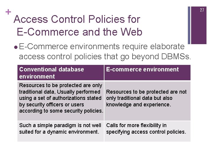 + 27 Access Control Policies for E-Commerce and the Web l E-Commerce environments require + 27 Access Control Policies for E-Commerce and the Web l E-Commerce environments require