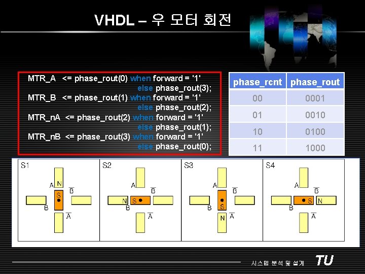 VHDL – 우 모터 회전 MTR_A <= phase_rout(0) when forward = '1' else phase_rout(3);