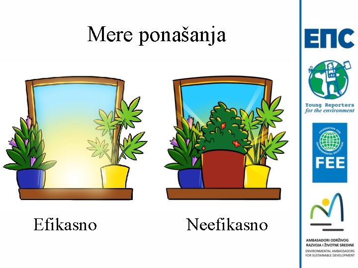 Mere ponašanja Efikasno Neefikasno 