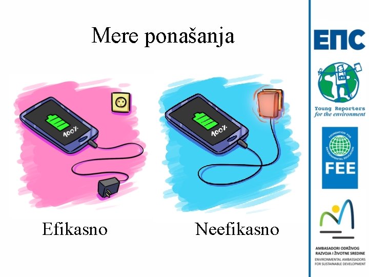 Mere ponašanja Efikasno Neefikasno 