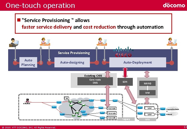 One-touch operation "Service Provisioning " allows faster service delivery and cost reduction through automation