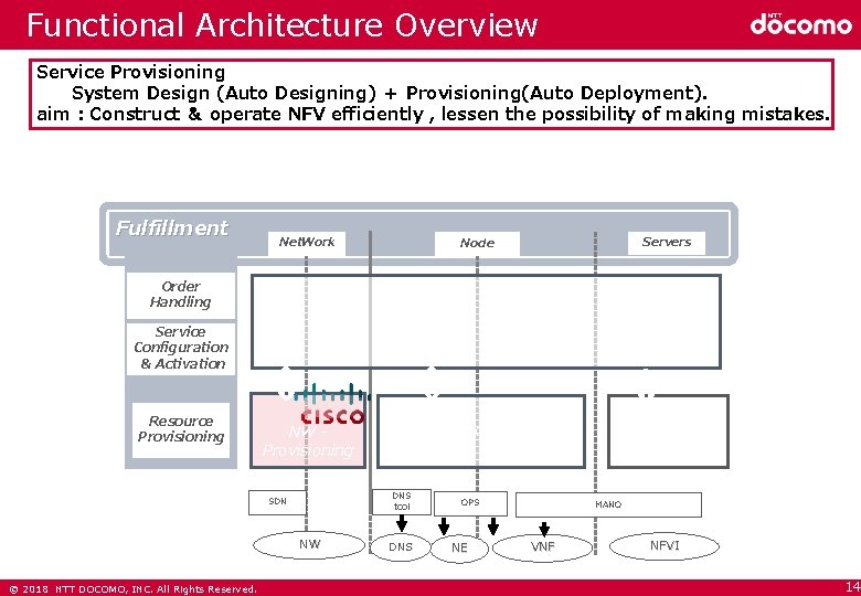 Functional Architecture Overview Service Provisioning 　　System Design (Auto Designing) ＋ Provisioning(Auto Deployment). aim :