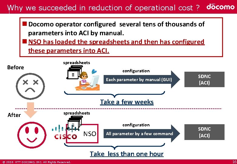 Why we succeeded in reduction of operational cost ? Docomo operator configured several tens