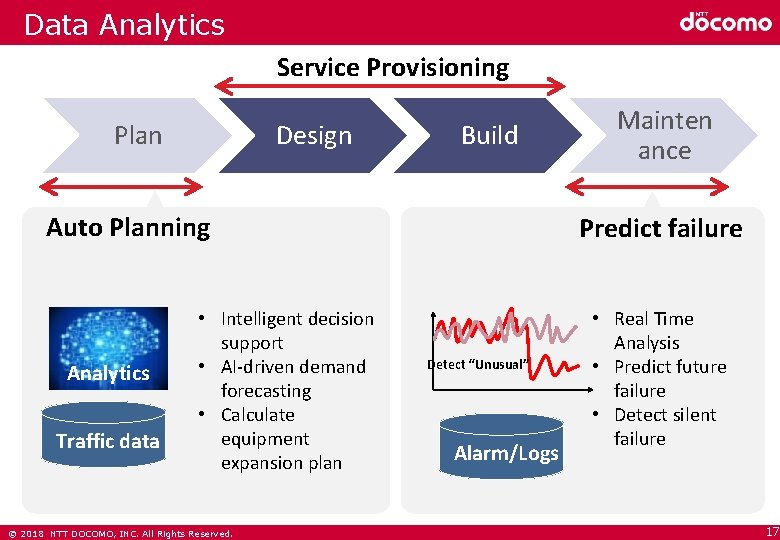 Data Analytics Service Provisioning Plan Design Build Auto Planning Analytics Traffic data Predict failure