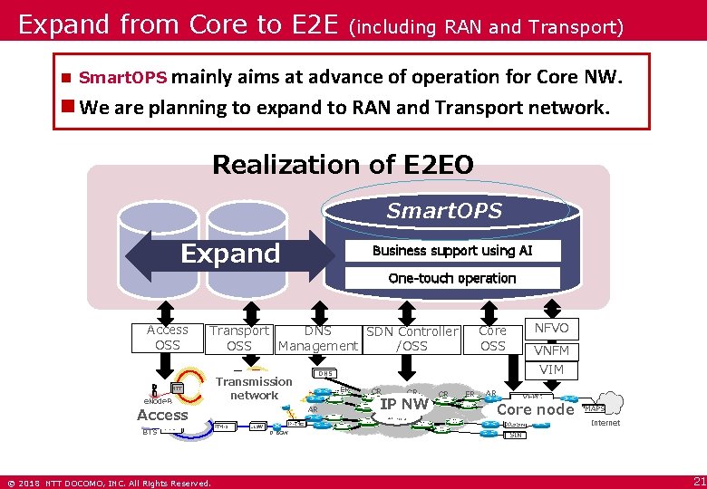 Expand from Core to E 2 E (including RAN and Transport) Smart. OPS mainly