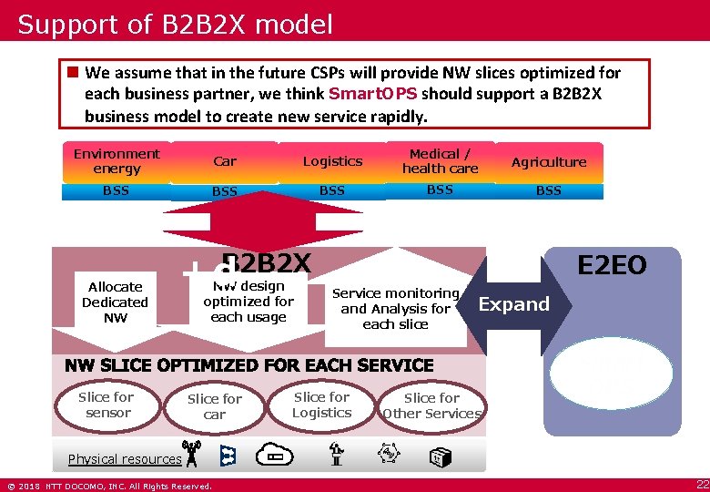 Support of B 2 B 2 X model We assume that in the future