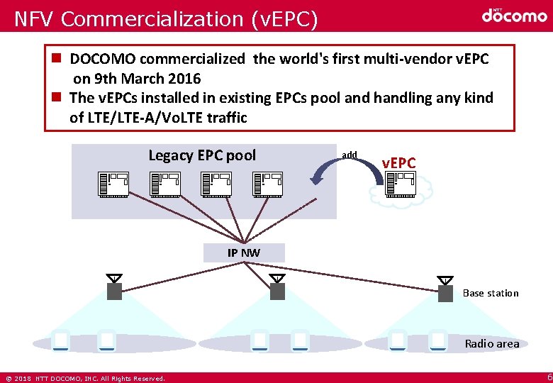 NFV Commercialization (v. EPC) DOCOMO commercialized the world's first multi-vendor v. EPC on 9