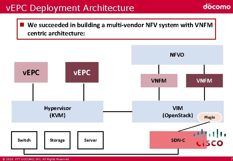 v. EPC Deployment Architecture We succeeded in building a multi-vendor NFV system with VNFM