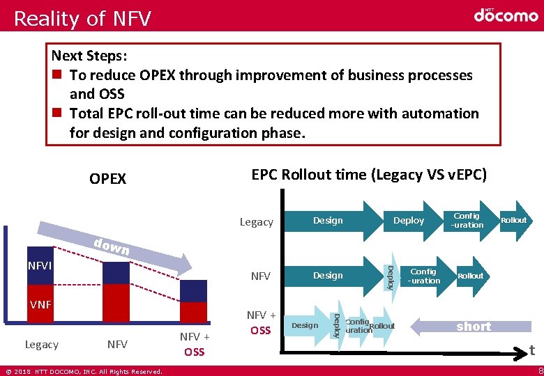 Reality of NFV Next Steps: To reduce OPEX through improvement of business processes and