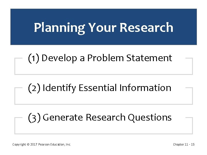 Planning Your Research (1) Develop a Problem Statement (2) Identify Essential Information (3) Generate