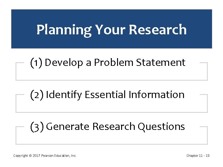 Planning Your Research (1) Develop a Problem Statement (2) Identify Essential Information (3) Generate Planning Your Research (1) Develop a Problem Statement (2) Identify Essential Information (3) Generate
