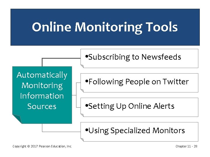 Online Monitoring Tools Subscribing to Newsfeeds Automatically Monitoring Information Sources Following People on Twitter