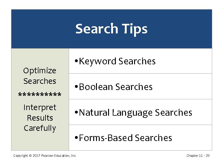 Search Tips Optimize Searches ***** Interpret Results Carefully Keyword Searches Boolean Searches Natural Language