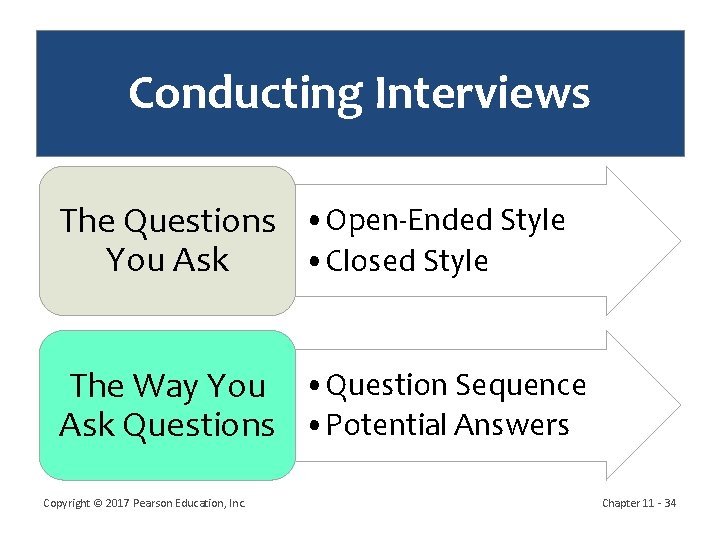 Conducting Interviews The Questions • Open-Ended Style • Closed Style You Ask The Way