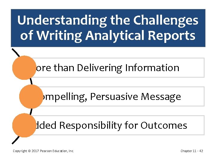 Understanding the Challenges of Writing Analytical Reports More than Delivering Information Compelling, Persuasive Message