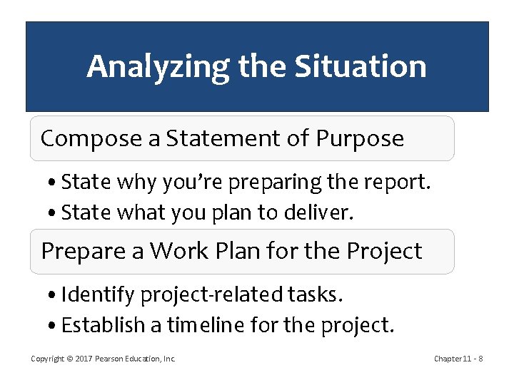 Analyzing the Situation Compose a Statement of Purpose • State why you’re preparing the