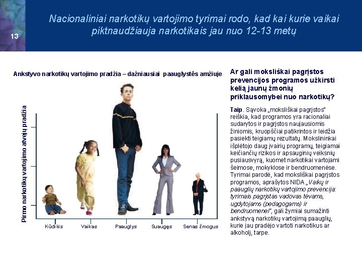 Nacionaliniai narkotikų vartojimo tyrimai rodo, kad kai kurie vaikai piktnaudžiauja narkotikais jau nuo 12